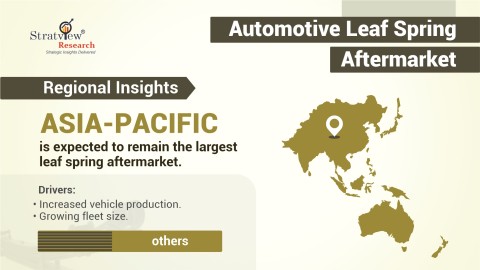 Automotive-Leaf-Spring-Aftermarket-Regional-Analysis